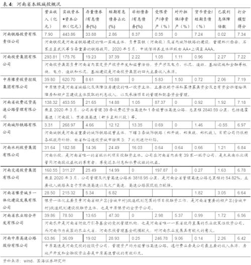 河南城投全景解析