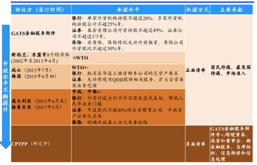 央行国际司朱隽：未来自贸协定应以CPTPP为蓝本  采取负面清单管理模式