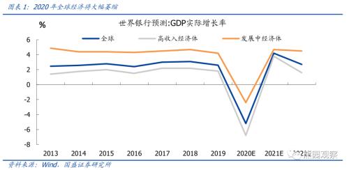 国盛宏观：上半年货币政策和财政政策执行报告释放8大信号