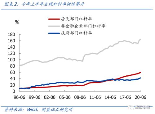 上半年货币政策和财政政策执行报告的8大信号【国盛宏观熊园团队】