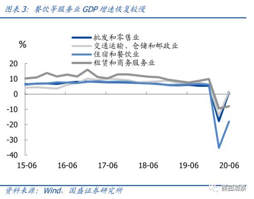 上半年货币政策和财政政策执行报告的8大信号【国盛宏观熊园团队】