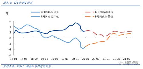 上半年货币政策和财政政策执行报告的8大信号【国盛宏观熊园团队】