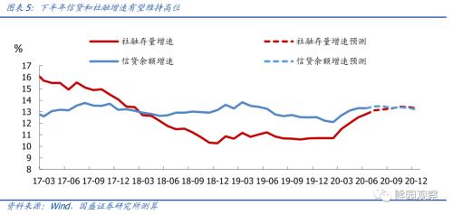 上半年货币政策和财政政策执行报告的8大信号【国盛宏观熊园团队】