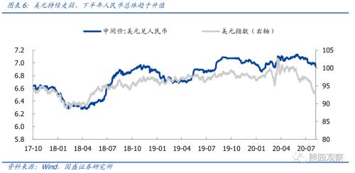 上半年货币政策和财政政策执行报告的8大信号【国盛宏观熊园团队】