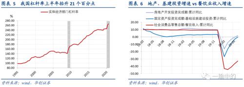 【华创宏观·张瑜团队】从紧迫的逆周期调控到有定力的跨周期调节—— 2020Q2货币政策执行报告点评