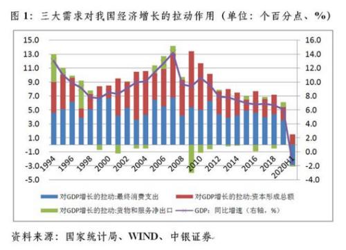 管涛：“双循环”战略的背后深意是什么？