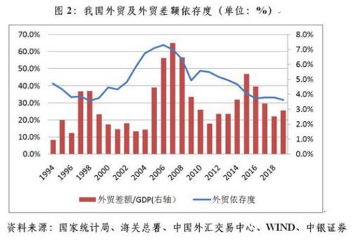 管涛：“双循环”战略的背后深意是什么？