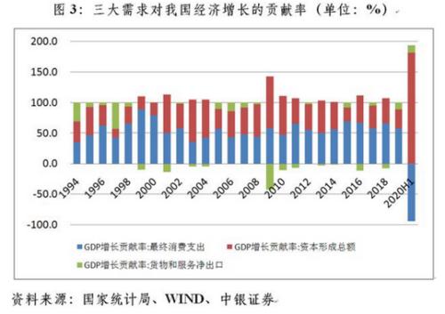 管涛：“双循环”战略的背后深意是什么？