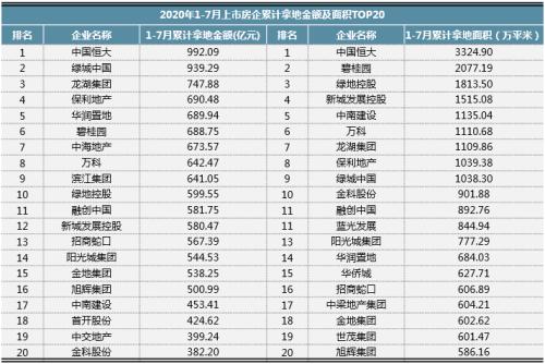 【同策监测】7月全国土地市场：成交量环比回落，楼面价小幅下降！