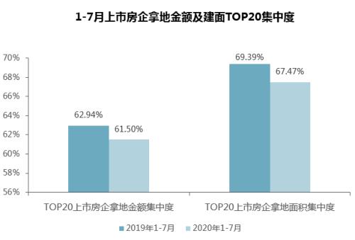 【同策监测】7月全国土地市场：成交量环比回落，楼面价小幅下降！