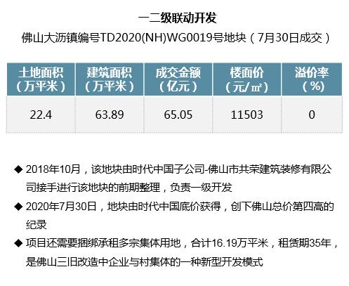 【同策监测】7月全国土地市场：成交量环比回落，楼面价小幅下降！