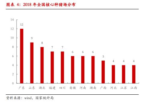 调研报告：广东生猪存栏偏低 产能恢复缓慢支撑高猪价