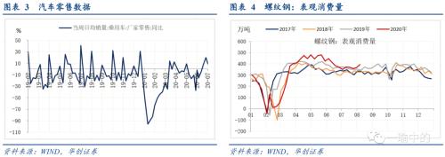 【华创宏观·张瑜团队】下半年财政支出增速的一个谬误--每周经济观察第32期