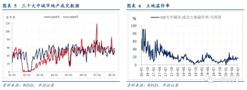 【华创宏观·张瑜团队】下半年财政支出增速的一个谬误--每周经济观察第32期