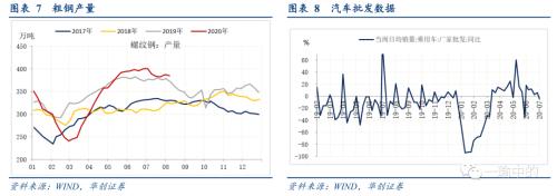 【华创宏观·张瑜团队】下半年财政支出增速的一个谬误--每周经济观察第32期