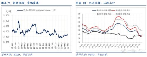 【华创宏观·张瑜团队】下半年财政支出增速的一个谬误--每周经济观察第32期