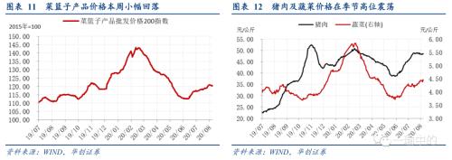 【华创宏观·张瑜团队】下半年财政支出增速的一个谬误--每周经济观察第32期