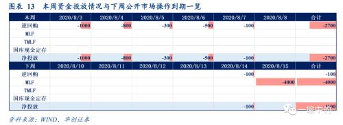 【华创宏观·张瑜团队】下半年财政支出增速的一个谬误--每周经济观察第32期