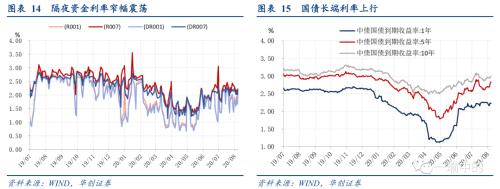 【华创宏观·张瑜团队】下半年财政支出增速的一个谬误--每周经济观察第32期