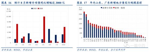 【华创宏观·张瑜团队】下半年财政支出增速的一个谬误--每周经济观察第32期