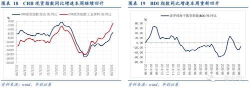 【华创宏观·张瑜团队】下半年财政支出增速的一个谬误--每周经济观察第32期