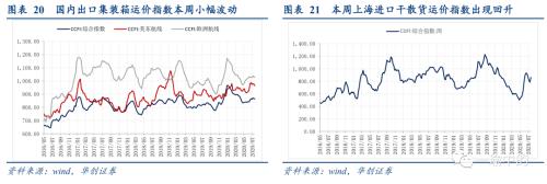 【华创宏观·张瑜团队】下半年财政支出增速的一个谬误--每周经济观察第32期