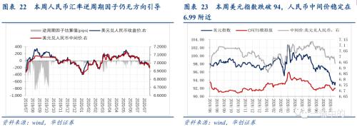 【华创宏观·张瑜团队】下半年财政支出增速的一个谬误--每周经济观察第32期