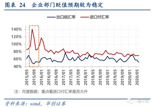 【华创宏观·张瑜团队】下半年财政支出增速的一个谬误--每周经济观察第32期