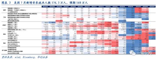 【华创宏观·张瑜团队】欧强美弱依旧，美财政刺激暂时谈崩——海外周报第20期