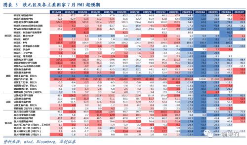 【华创宏观·张瑜团队】欧强美弱依旧，美财政刺激暂时谈崩——海外周报第20期