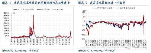 【华创宏观·张瑜团队】欧强美弱依旧，美财政刺激暂时谈崩——海外周报第20期