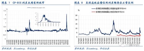 【华创宏观·张瑜团队】欧强美弱依旧，美财政刺激暂时谈崩——海外周报第20期