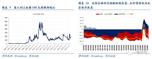 【华创宏观·张瑜团队】欧强美弱依旧，美财政刺激暂时谈崩——海外周报第20期