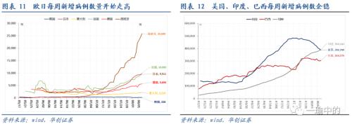 【华创宏观·张瑜团队】欧强美弱依旧，美财政刺激暂时谈崩——海外周报第20期