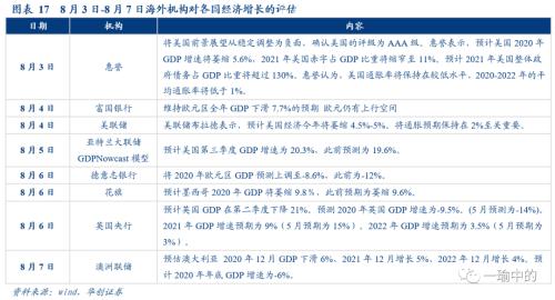 【华创宏观·张瑜团队】欧强美弱依旧，美财政刺激暂时谈崩——海外周报第20期
