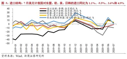 【浙商宏观||李超】再议出口超预期