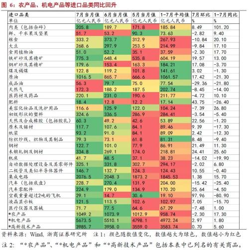 【浙商宏观||李超】再议出口超预期