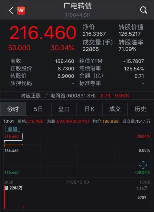 早盘广电系表现活跃，军工等高位板块大幅回调，还能买什么？