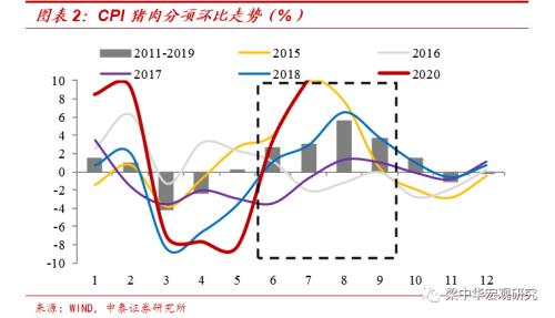 核心通胀继续回落，需求依然偏弱（中泰宏观 梁中华 吴嘉璐）