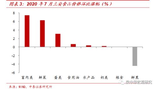 核心通胀继续回落，需求依然偏弱（中泰宏观 梁中华 吴嘉璐）