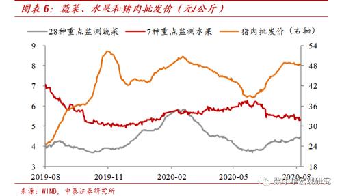 核心通胀继续回落，需求依然偏弱（中泰宏观 梁中华 吴嘉璐）