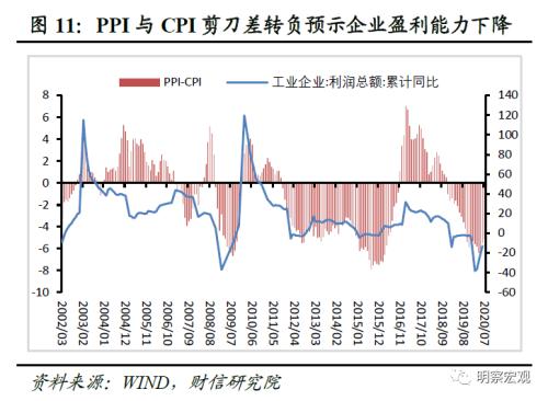 gdp股市关系图_股市收盘点位和GDP关系图(2)