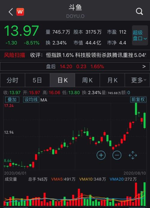 合并加速!斗鱼虎牙“相爱相杀”或将落幕,腾讯笑到最后