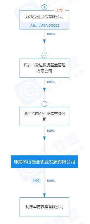 涨涨涨！猪肉价格大涨85.7% 万科跨界养猪正式启动 今年投资过亿 养猪赚钱还能持续多久？