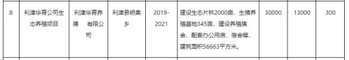 涨涨涨！猪肉价格大涨85.7%，万科跨界养猪正式启动，今年投资过亿，养猪赚钱还能持续多久？