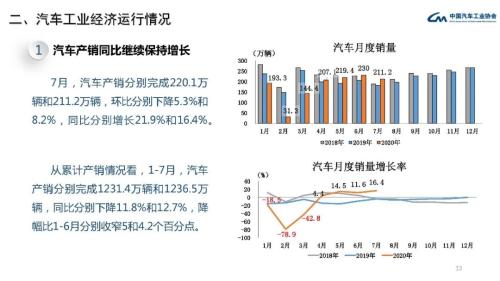 产业运行 