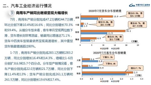 产业运行 