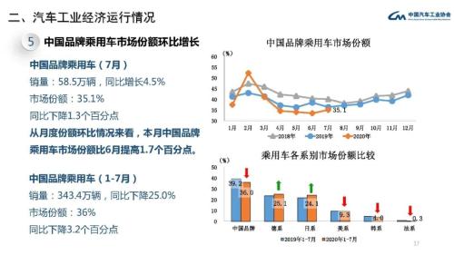 产业运行 