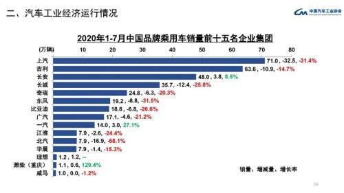 产业运行 