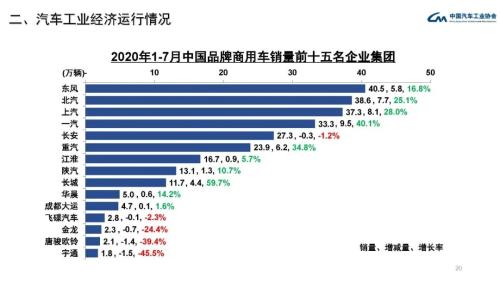 产业运行 